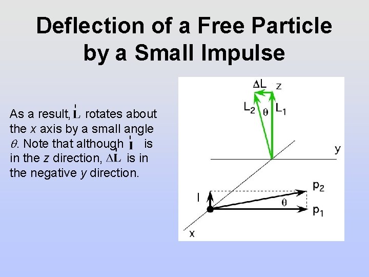 Deflection of a Free Particle by a Small Impulse As a result, rotates about