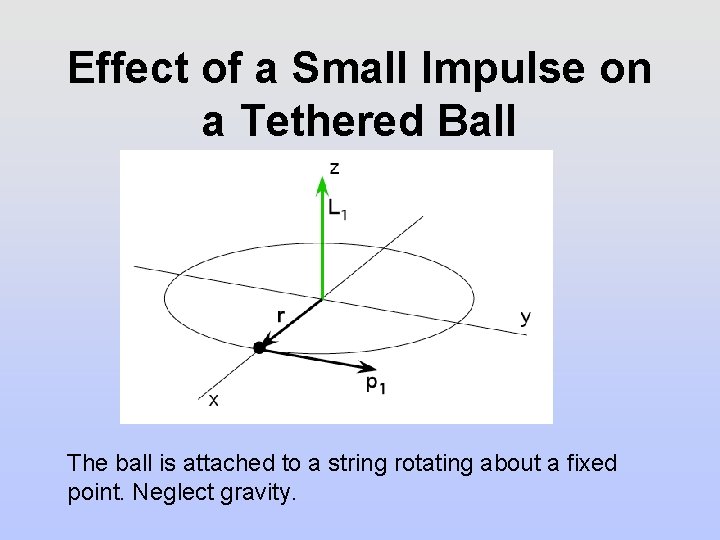 Effect of a Small Impulse on a Tethered Ball The ball is attached to