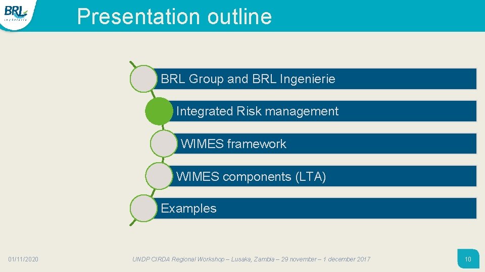 Presentation outline BRL Group and BRL Ingenierie Integrated Risk management WIMES framework WIMES components Presentation outline BRL Group and BRL Ingenierie Integrated Risk management WIMES framework WIMES components