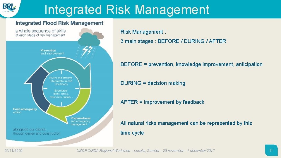 Integrated Risk Management : 3 main stages : BEFORE / DURING / AFTER BEFORE Integrated Risk Management : 3 main stages : BEFORE / DURING / AFTER BEFORE