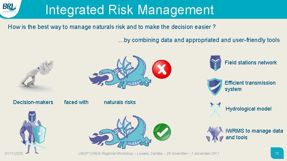Integrated Risk Management How is the best way to manage naturals risk and to Integrated Risk Management How is the best way to manage naturals risk and to