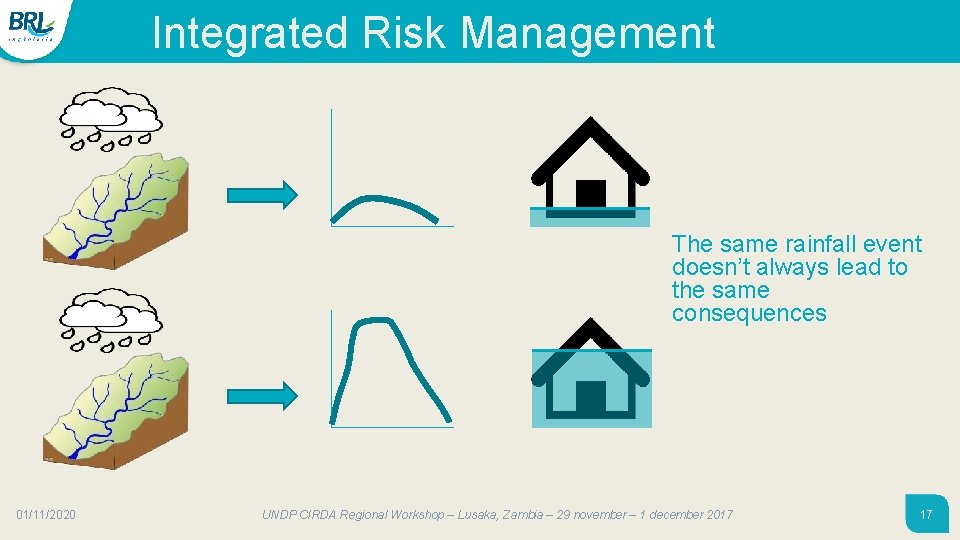 Integrated Risk Management The same rainfall event doesn’t always lead to the same consequences Integrated Risk Management The same rainfall event doesn’t always lead to the same consequences