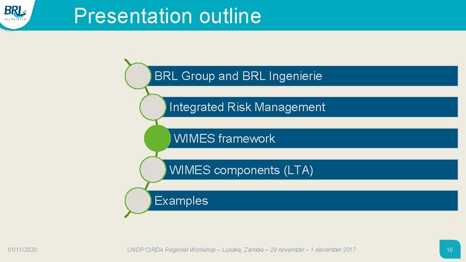 Presentation outline BRL Group and BRL Ingenierie Integrated Risk Management WIMES framework WIMES components Presentation outline BRL Group and BRL Ingenierie Integrated Risk Management WIMES framework WIMES components