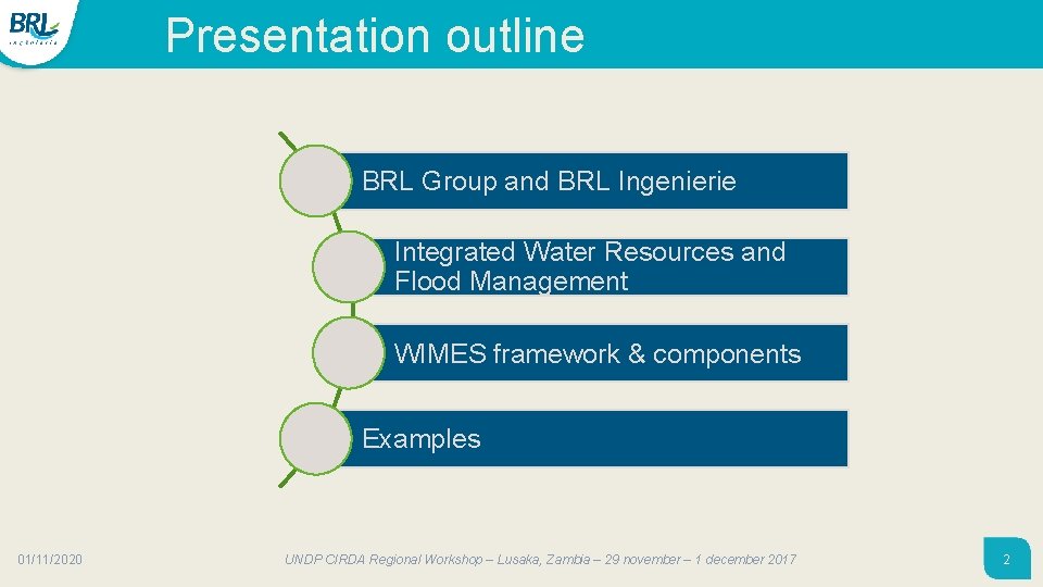 Presentation outline BRL Group and BRL Ingenierie Integrated Water Resources and Flood Management WIMES Presentation outline BRL Group and BRL Ingenierie Integrated Water Resources and Flood Management WIMES