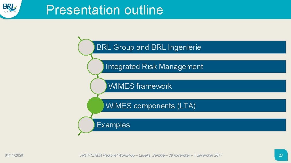 Presentation outline BRL Group and BRL Ingenierie Integrated Risk Management WIMES framework WIMES components Presentation outline BRL Group and BRL Ingenierie Integrated Risk Management WIMES framework WIMES components