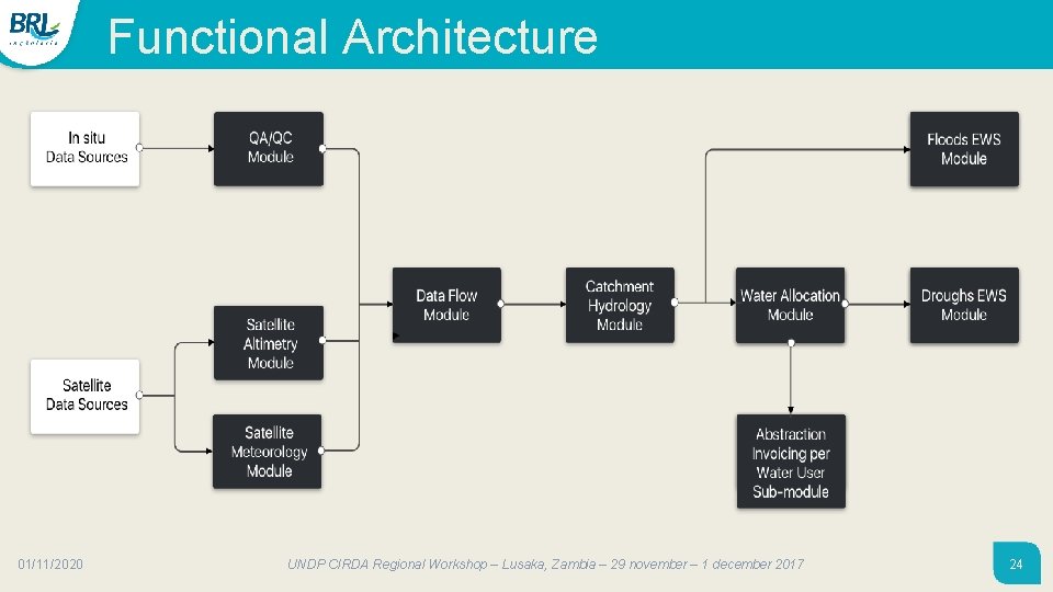 Functional Architecture 01/11/2020 UNDP CIRDA Regional Workshop – Lusaka, Zambia – 29 november – Functional Architecture 01/11/2020 UNDP CIRDA Regional Workshop – Lusaka, Zambia – 29 november –