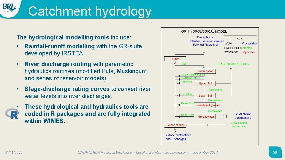 Catchment hydrology The hydrological modelling tools include: • Rainfall-runoff modelling with the GR-suite developed Catchment hydrology The hydrological modelling tools include: • Rainfall-runoff modelling with the GR-suite developed
