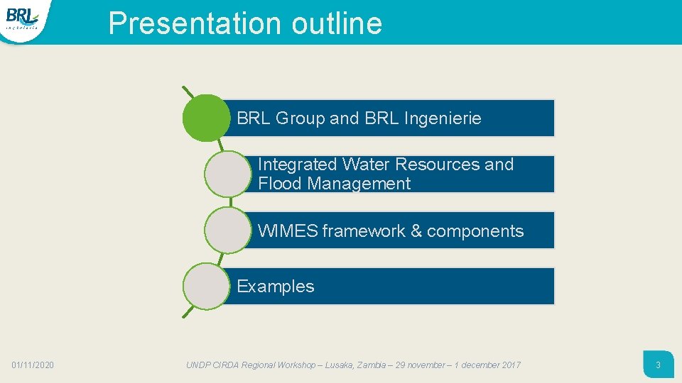 Presentation outline BRL Group and BRL Ingenierie Integrated Water Resources and Flood Management WIMES Presentation outline BRL Group and BRL Ingenierie Integrated Water Resources and Flood Management WIMES