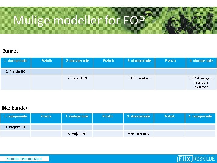 Mulige modeller for EOP Bundet 1. skoleperiode Praktik 2. skoleperiode Praktik 3. skoleperiode Praktik