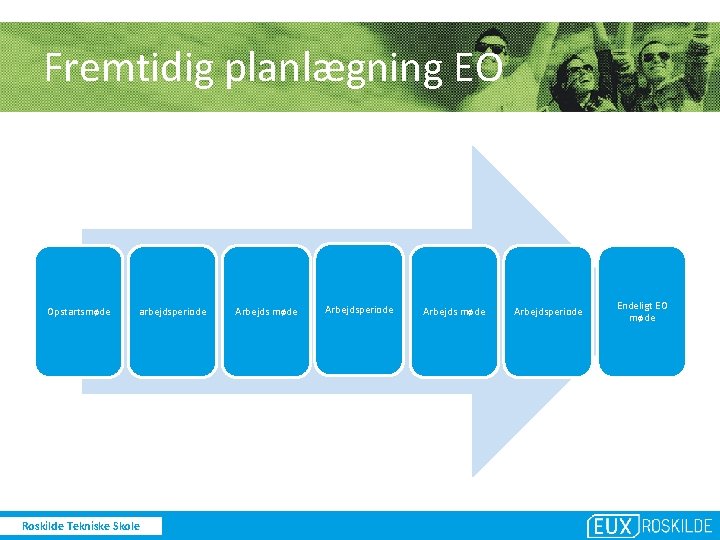 Fremtidig planlægning EO Opstartsmøde arbejdsperiode Roskilde Tekniske Skole Arbejds møde Arbejdsperiode Endeligt EO møde