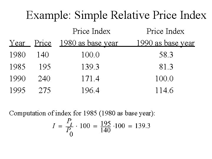 Example: Simple Relative Price Index Year 1980 1985 1990 1995 Price 140 195 240 Example: Simple Relative Price Index Year 1980 1985 1990 1995 Price 140 195 240