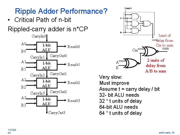 Ripple Adder Performance? • Critical Path of n-bit Rippled-carry adder is n*CP Carry. In