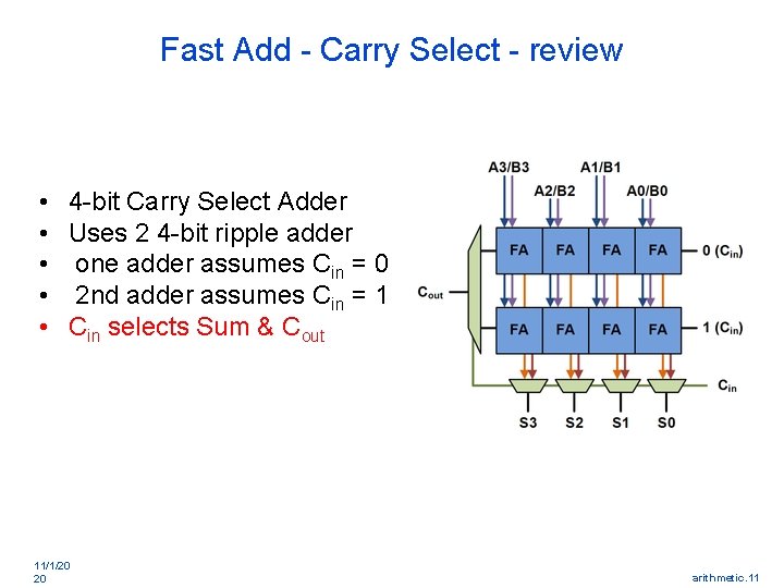 Fast Add - Carry Select - review • 4 -bit Carry Select Adder •