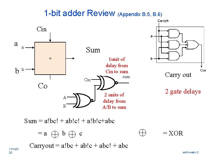 1 -bit adder Review (Appendix B. 5, B. 6) Cin a Sum 1 unit