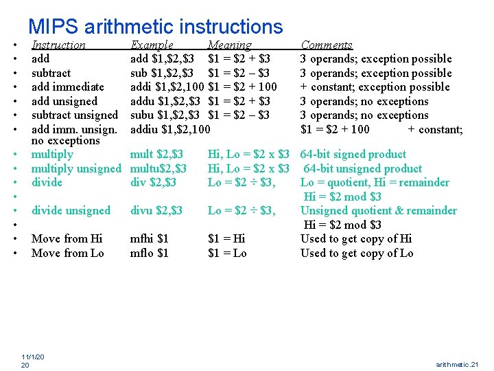  • • • • MIPS arithmetic instructions Instruction add subtract add immediate add