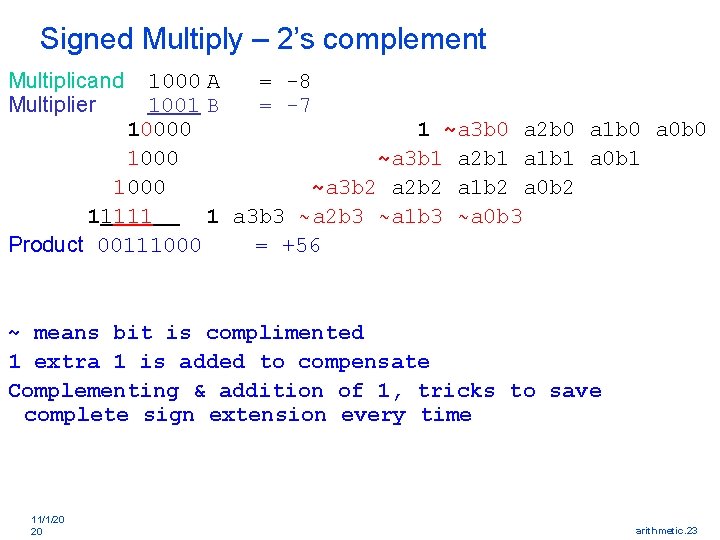 Signed Multiply – 2’s complement Multiplicand 1000 A = -8 Multiplier 1001 B =