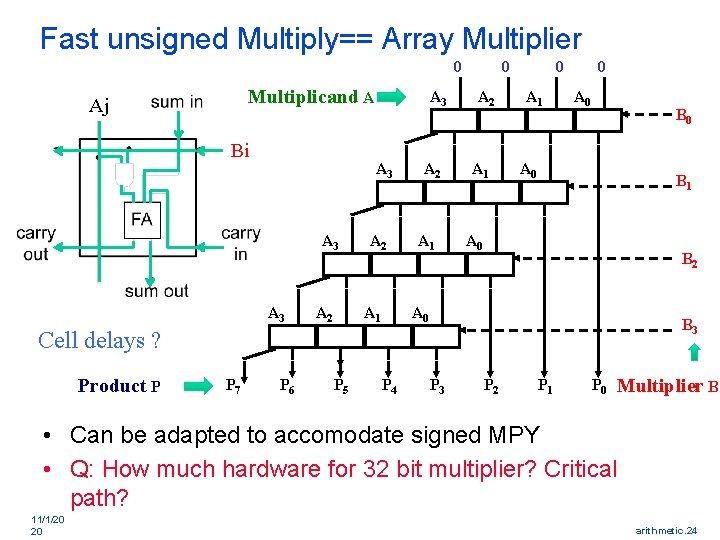 Fast unsigned Multiply== Array Multiplier 0 Multiplicand A Aj Bi A 3 A 3