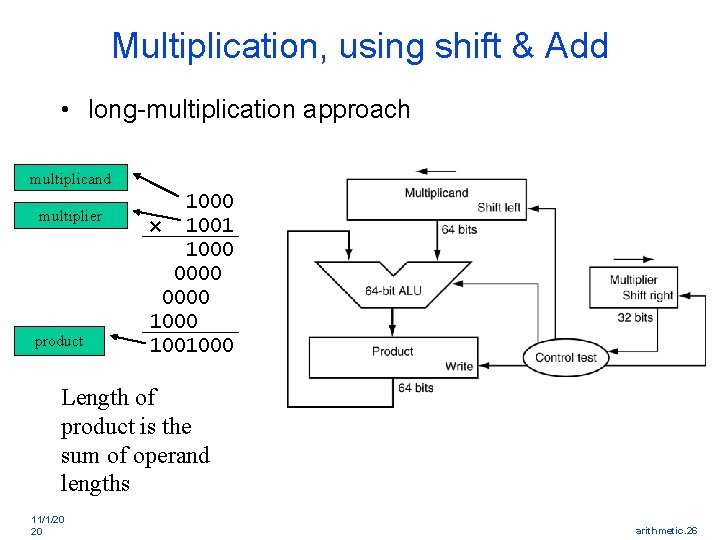 Multiplication, using shift & Add • long-multiplication approach multiplicand multiplier product 1000 × 1001