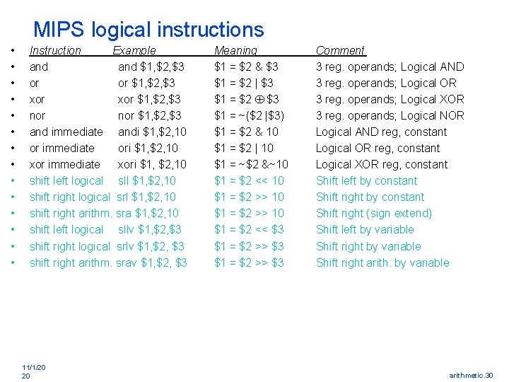 MIPS logical instructions • • • • Instruction Example and $1, $2, $3 or