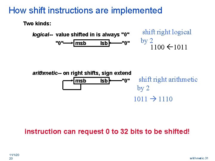 How shift instructions are implemented Two kinds: logical-- value shifted in is always "0"