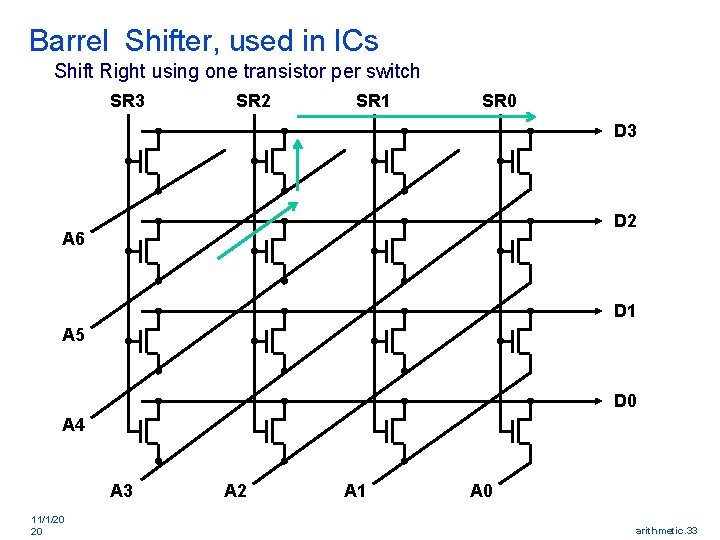 Barrel Shifter, used in ICs Shift Right using one transistor per switch SR 3