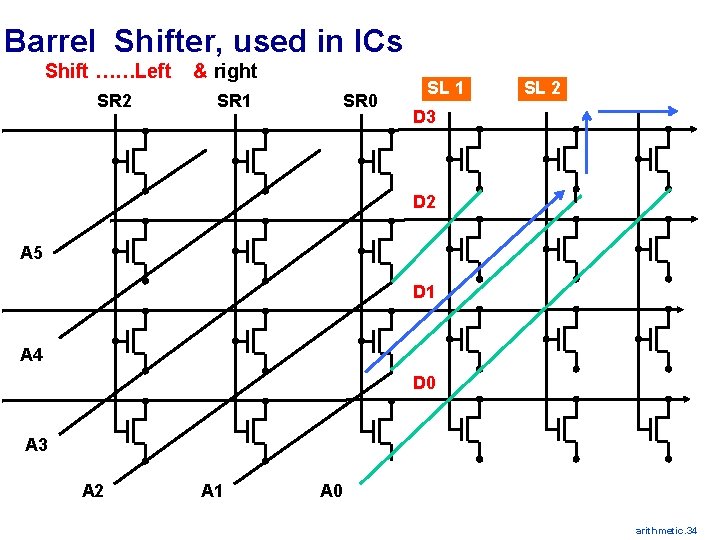 Barrel Shifter, used in ICs Shift ……Left SR 2 & right SR 1 SR