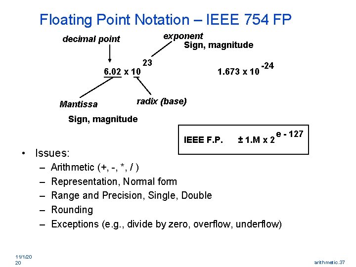 Floating Point Notation – IEEE 754 FP exponent Sign, magnitude decimal point 6. 02