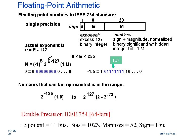 Floating-Point Arithmetic Floating point numbers in IEEE 754 standard: 1 8 23 single precision