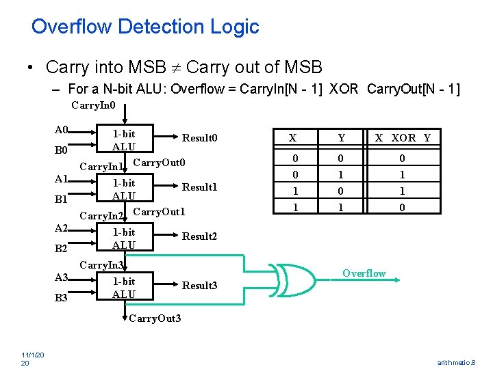 Overflow Detection Logic • Carry into MSB Carry out of MSB – For a