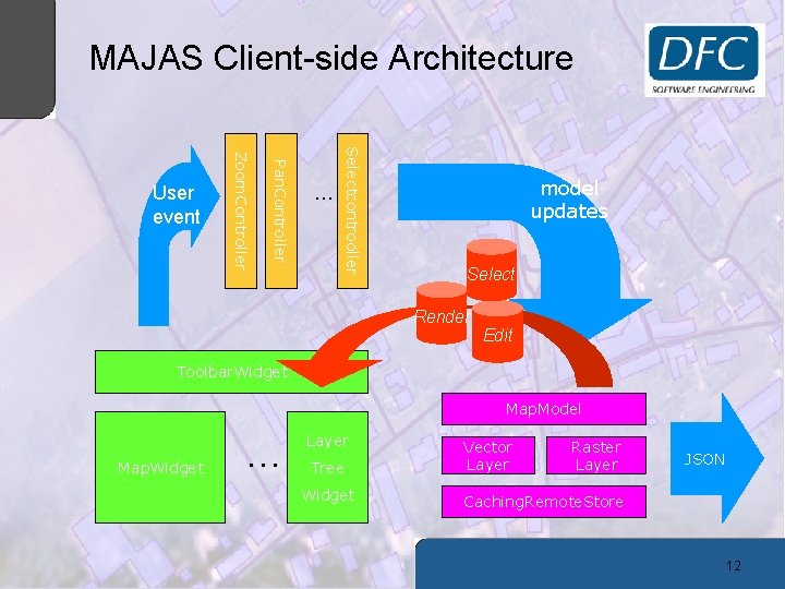 MAJAS Client-side Architecture … Selectcontrooller Pan. Controller Zoom. Controller User event model updates Select