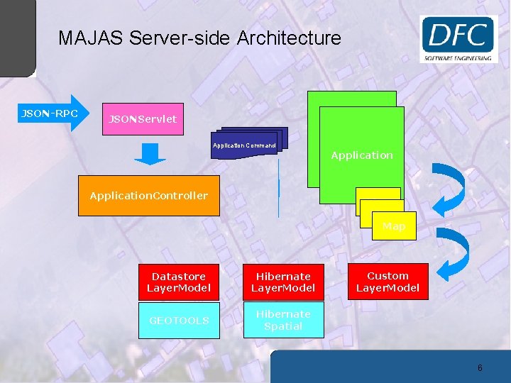 MAJAS Server-side Architecture JSON-RPC JSONServlet Application Command Application. Controller Map Map Datastore Layer. Model