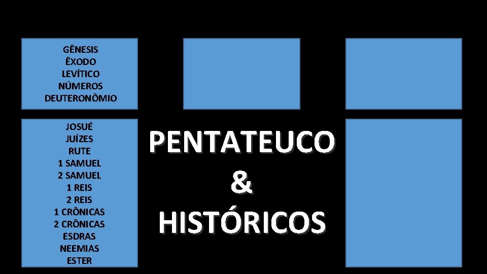 GÊNESIS ÊXODO LEVÍTICO NÚMEROS DEUTERONÔMIO JOSUÉ JUÍZES RUTE 1 SAMUEL 2 SAMUEL 1 REIS