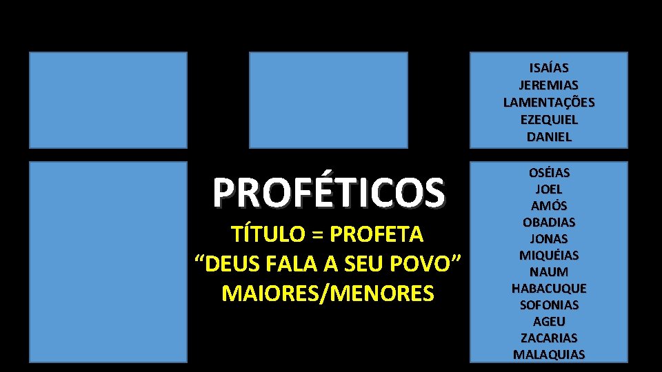 ISAÍAS JEREMIAS LAMENTAÇÕES EZEQUIEL DANIEL PROFÉTICOS TÍTULO = PROFETA “DEUS FALA A SEU POVO”