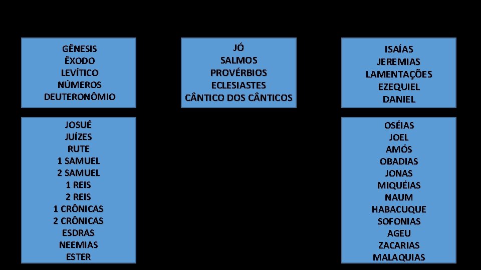 GÊNESIS ÊXODO LEVÍTICO NÚMEROS DEUTERONÔMIO JOSUÉ JUÍZES RUTE 1 SAMUEL 2 SAMUEL 1 REIS