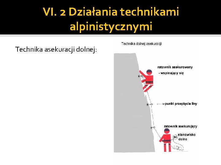VI. 2 Działania technikami alpinistycznymi Technika asekuracji dolnej: 