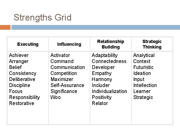 Strengths Grid Executing Achiever Arranger Belief Consistency Deliberative Discipline Focus Responsibility Restorative Influencing Activator