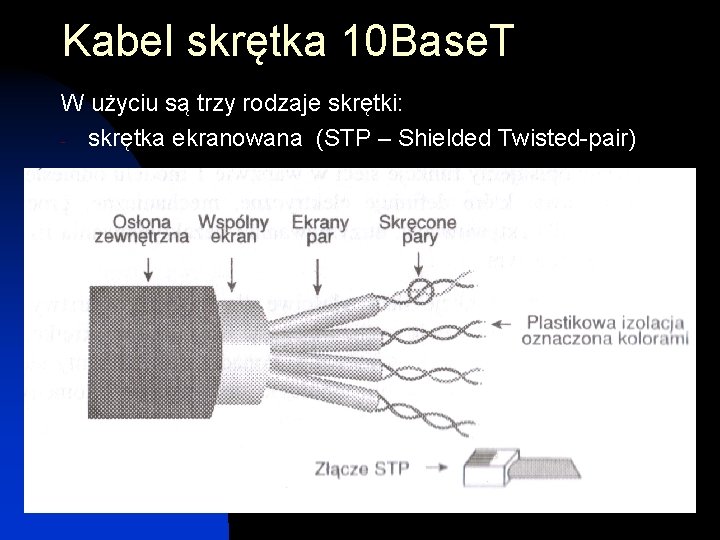 Kabel skrętka 10 Base. T W użyciu są trzy rodzaje skrętki: - skrętka ekranowana