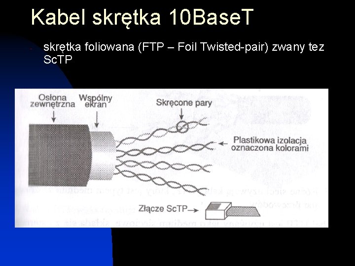 Kabel skrętka 10 Base. T - skrętka foliowana (FTP – Foil Twisted-pair) zwany tez