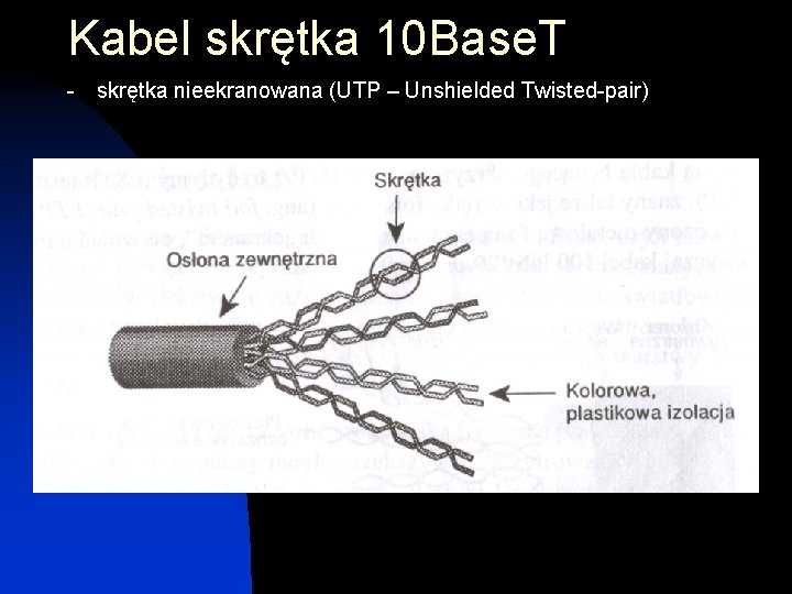 Kabel skrętka 10 Base. T - skrętka nieekranowana (UTP – Unshielded Twisted-pair) 