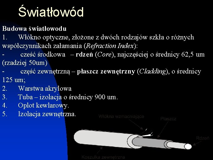 Światłowód Budowa światłowodu 1. Włókno optyczne, złożone z dwóch rodzajów szkła o różnych współczynnikach