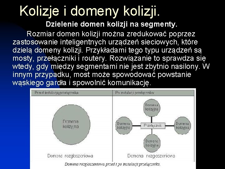 Kolizje i domeny kolizji. Dzielenie domen kolizji na segmenty. Rozmiar domen kolizji można zredukować