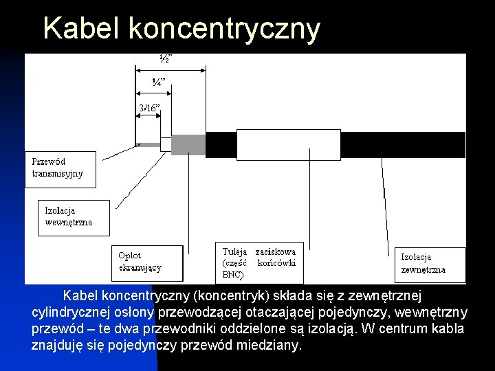 Kabel koncentryczny (koncentryk) składa się z zewnętrznej cylindrycznej osłony przewodzącej otaczającej pojedynczy, wewnętrzny przewód