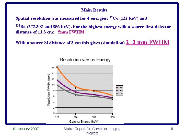 Main Results Spatial resolution was measured for 4 energies; 57 Co (122 ke. V)