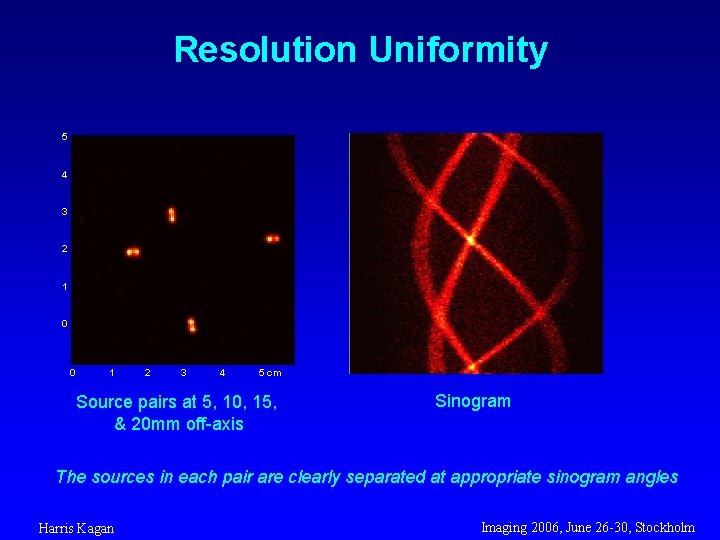 Resolution Uniformity 5 4 3 2 1 0 0 1 2 3 4 5