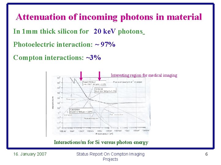 Attenuation of incoming photons in material In 1 mm thick silicon for 20 ke.