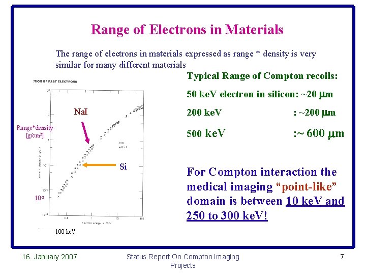 Range of Electrons in Materials The range of electrons in materials expressed as range