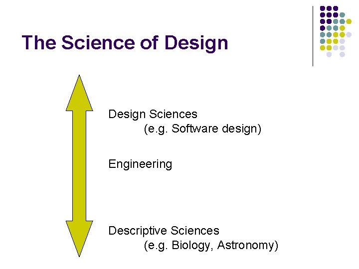 The Science of Design Sciences (e. g. Software design) Engineering Descriptive Sciences (e. g.