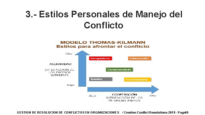 3. - Estilos Personales de Manejo del Conflicto GESTION DE RESOLUCION DE CONFLICTOS EN