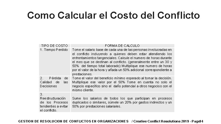 Como Calcular el Costo del Conflicto TIPO DE COSTO 1. Tiempo Perdido FORMA DE