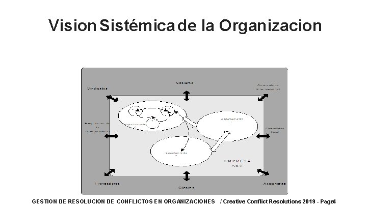 Vision Sistémica de la Organizacion GESTION DE RESOLUCION DE CONFLICTOS EN ORGANIZACIONES / Creative